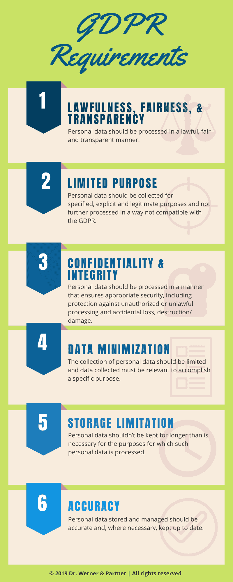 GDPR Requirements - Infographic
