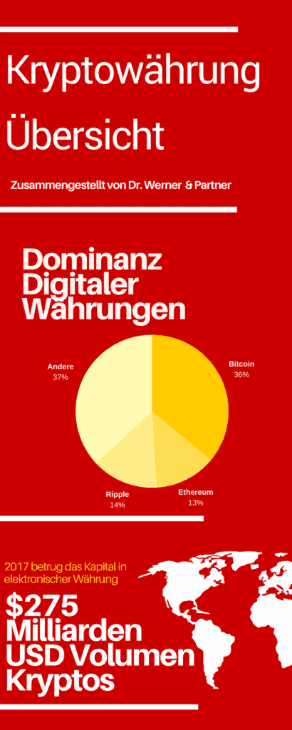 Übersicht über Kryptowährungen