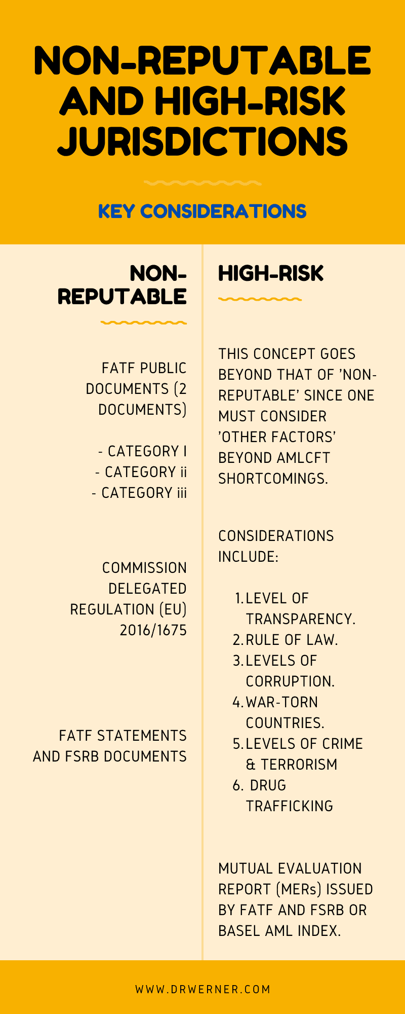 Dealing with High-Risk and Non-Reputable Jurisdictions