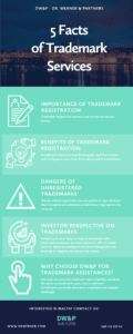 Trademark Registration: What you need to know