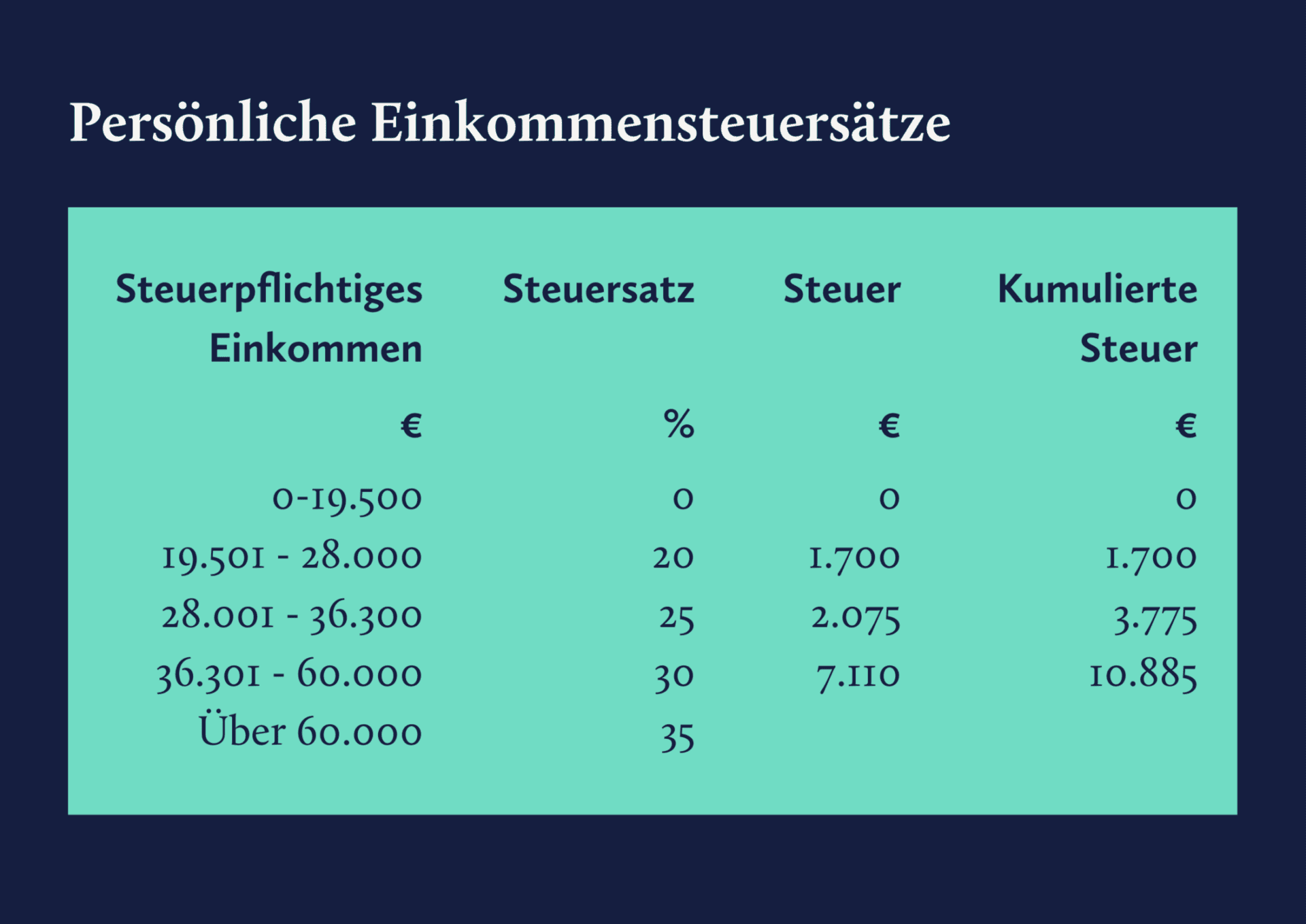 Steuerregelungen in Zypern - DW&amp;P Dr. Werner &amp; Partners