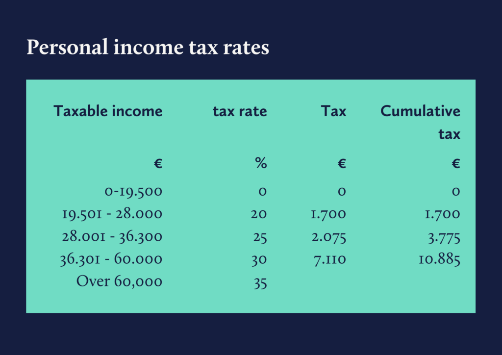 Personal income tax rates Cyprus